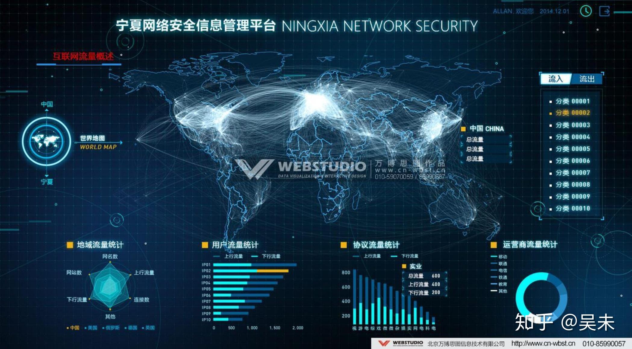 数据可视化设计 宁夏网络安全信息管理系统信息网络架构与实时监控策略
