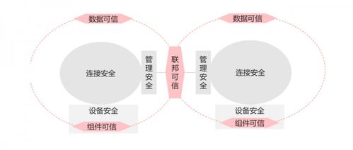 2030年的信息网络 超能互联、智能内生的神经中枢